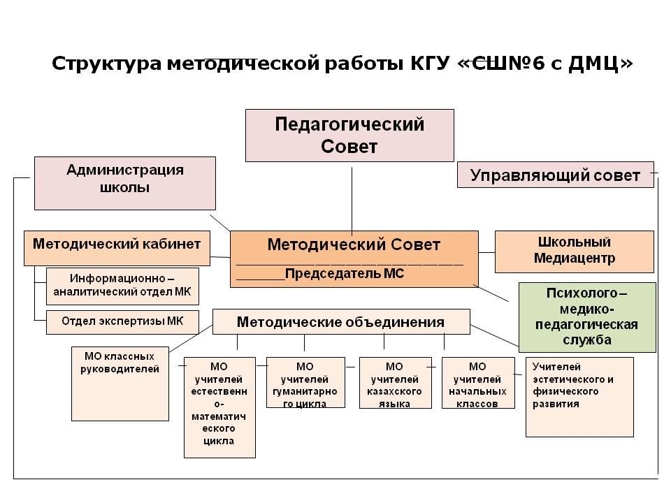 Анализ методической работы