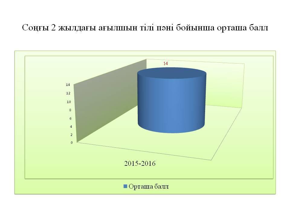 Мониторинг