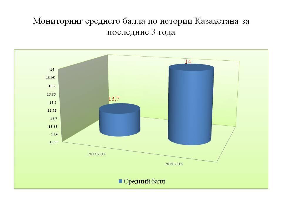 Мониторинг