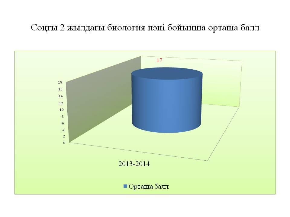 Мониторинг