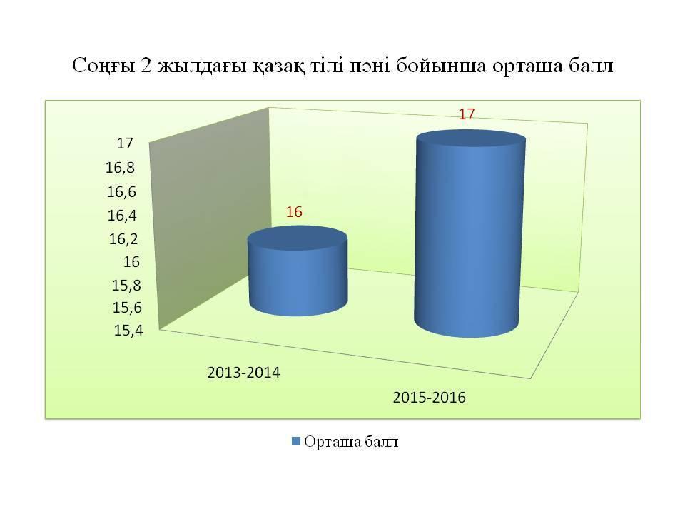 Мониторинг