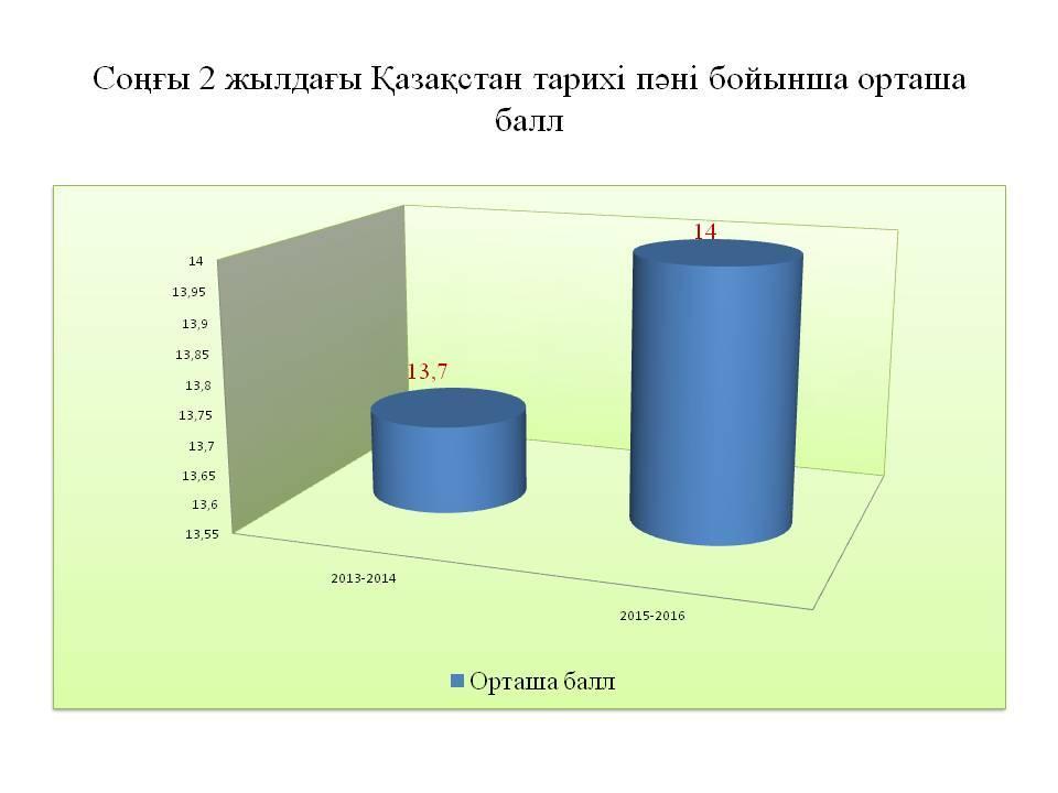 Мониторинг